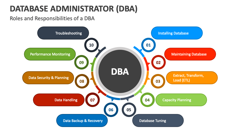 Carreira DBA: Tudo Sobre a Profissão de Administrador de Banco de Dados