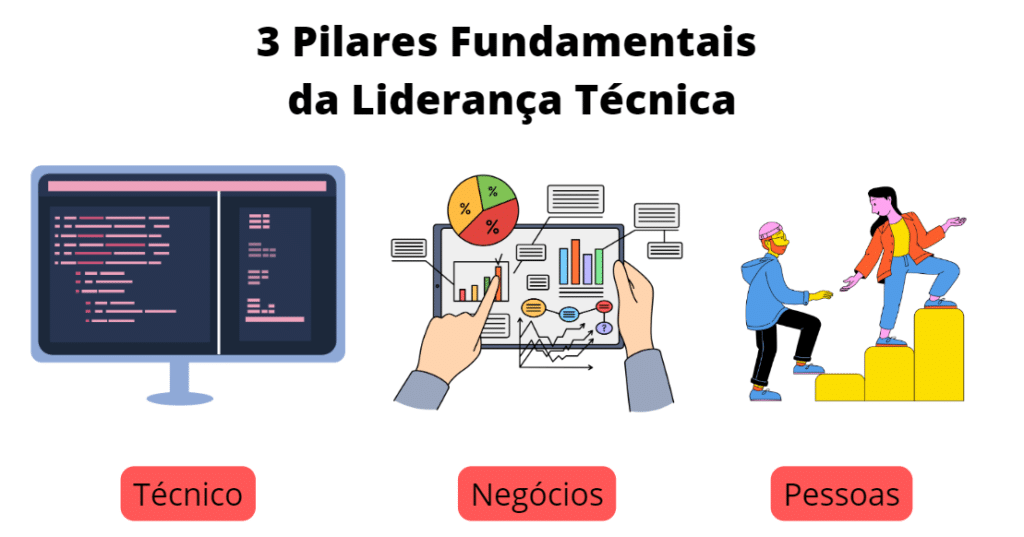 Carreira Tech Leader: Responsabilidades, Habilidades e Como se Destacar